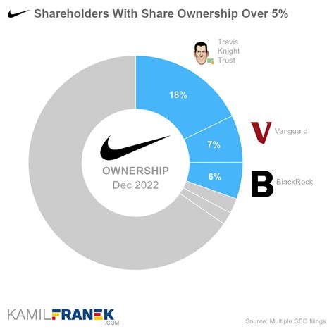 nike aandeelhouders|Nike shareholders.